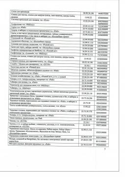 отказное 3523/17 (7). Сумка-тележка хозяйственная		 Рыжий кот А204 "Бабочки"