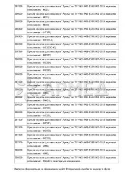 РЗН 2015/3501 (4). КОЛЯСКА 5000 (производство РФ) Армед 5000