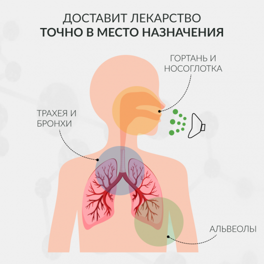 Ингалятор Армед 403Т 3